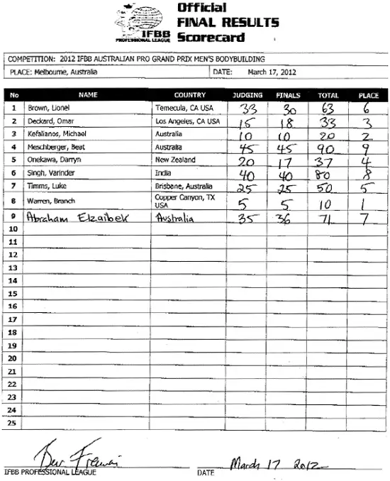 2012australia_scorecard