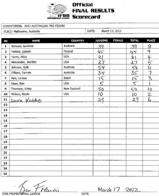 2012australia_scorecard21